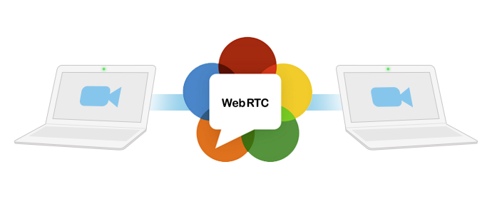 What is WebRTC